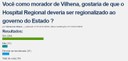 Enquete de Portal da Câmara mostra que internautas querem que governo estadual assuma o Hospital Regional